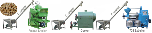 Mini Peanut Oil Production Plant