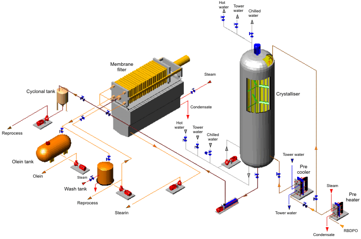 fractionation process plant