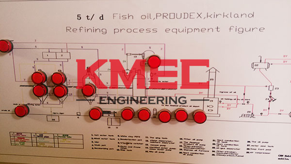 refining process equipment figure