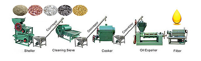 small complete oil mill production line