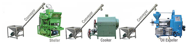 small multi oil processing plants for edible oil