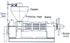 small sized sunflower oil extraction plant