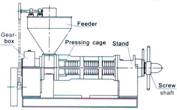 the structure of the sunflower oil extraction plant
