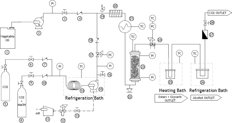 The Process of Solvent Extraction Plant