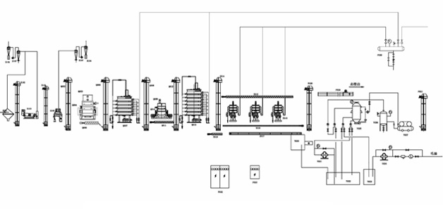 corn oil process flowchart