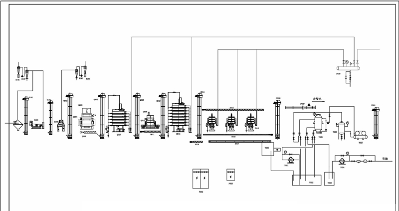 flowchart of  physical oil refining