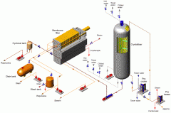 fractionation process