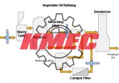 cooking oil refining explained